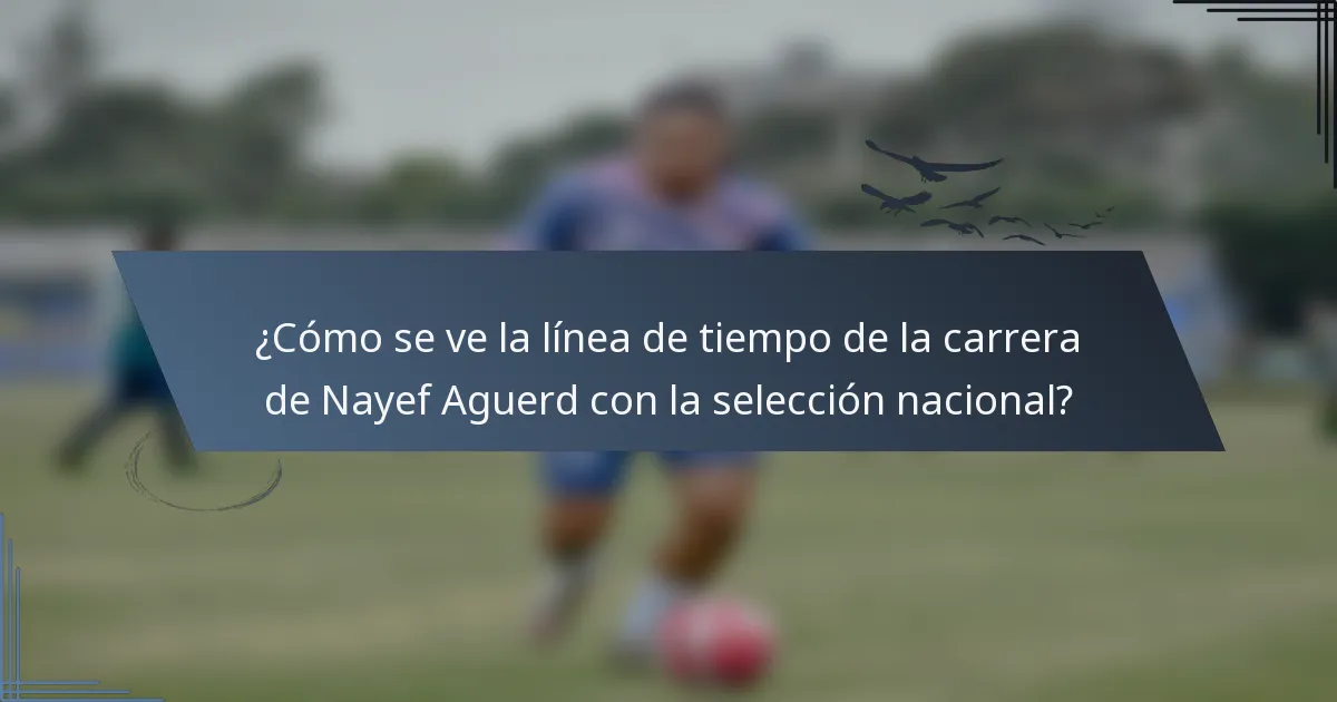 ¿Cómo se ve la línea de tiempo de la carrera de Nayef Aguerd con la selección nacional?